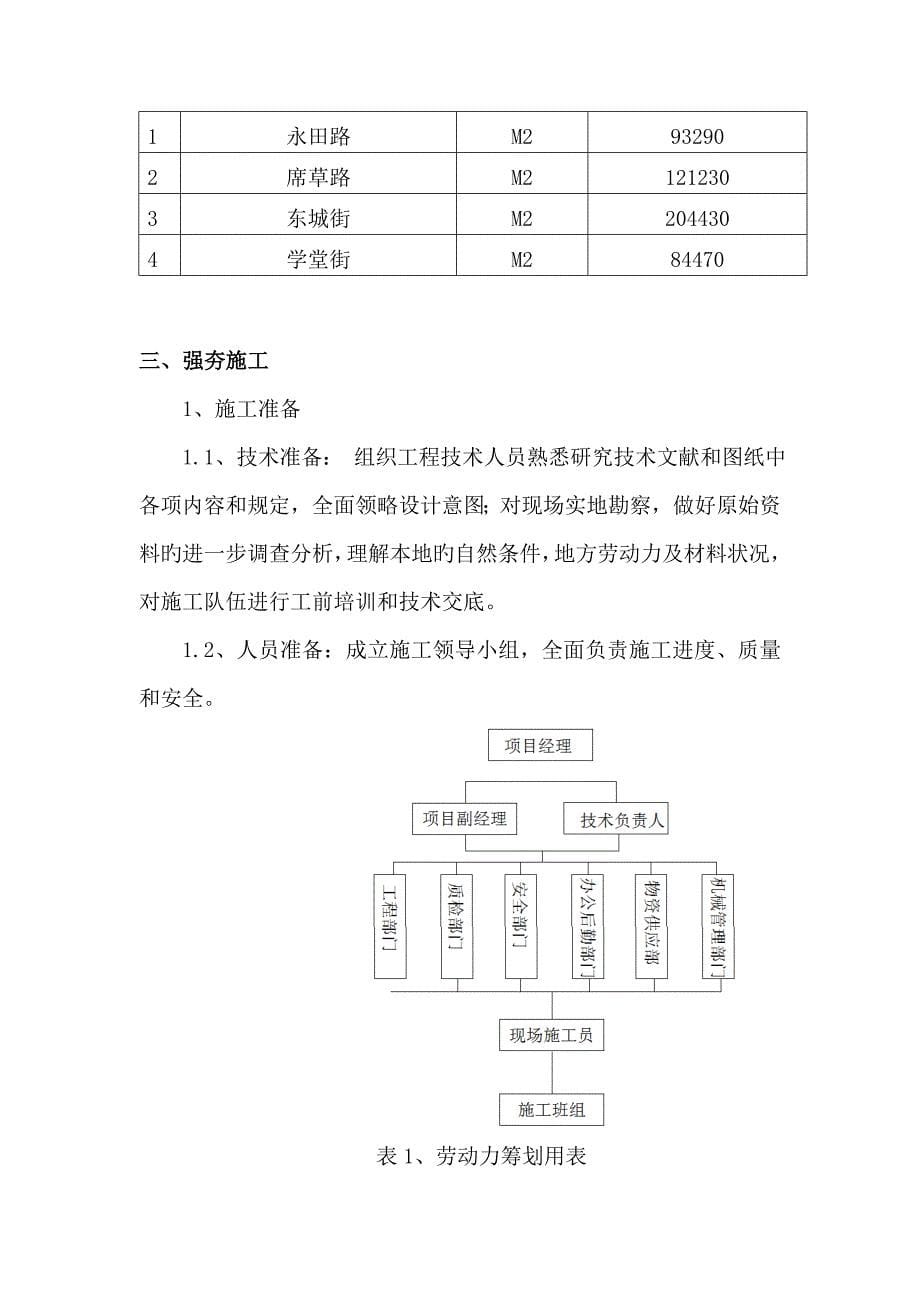 路基强夯专项综合施工专题方案_第5页