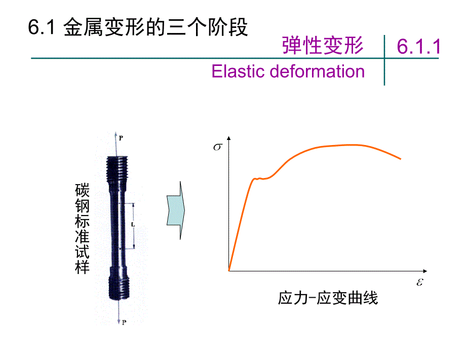 材料科学基础——塑性变形_第3页