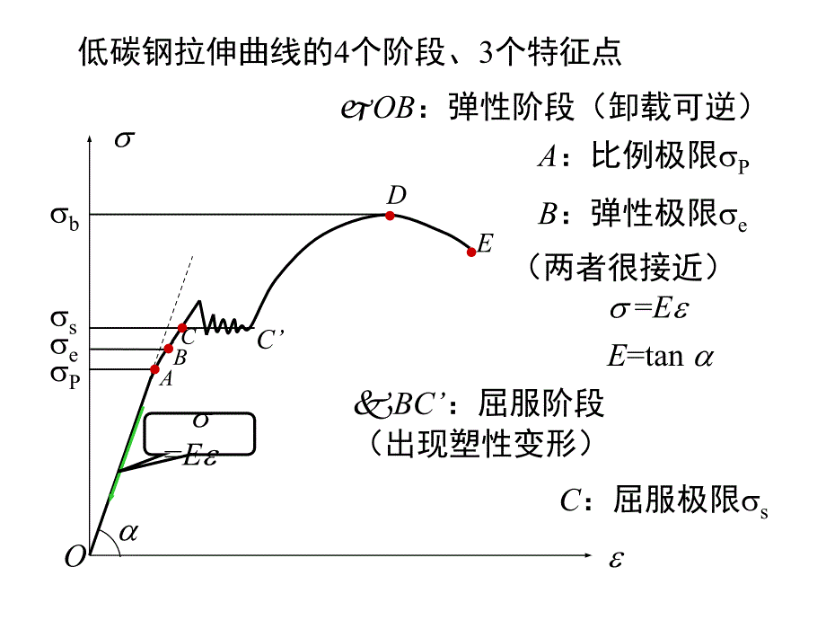 材料科学基础——塑性变形_第4页