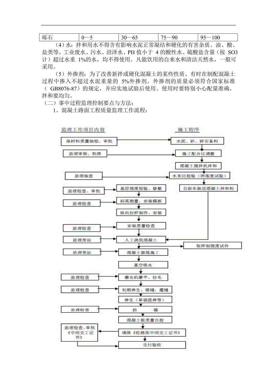 混凝土道路工程监理细则.doc_第3页