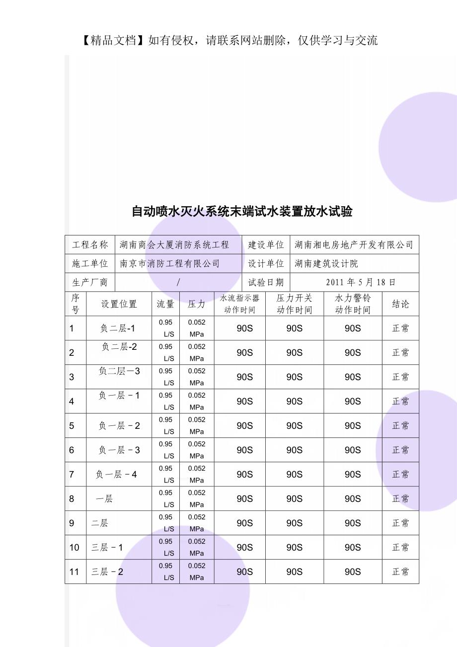 自动喷水灭火系统末端试水装置放水试验_第1页