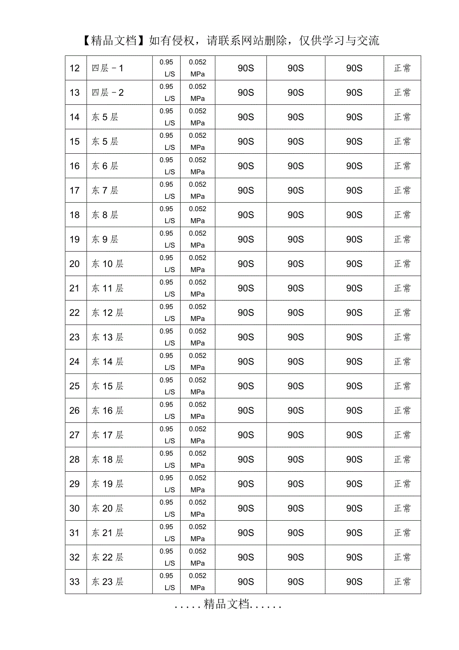 自动喷水灭火系统末端试水装置放水试验_第2页