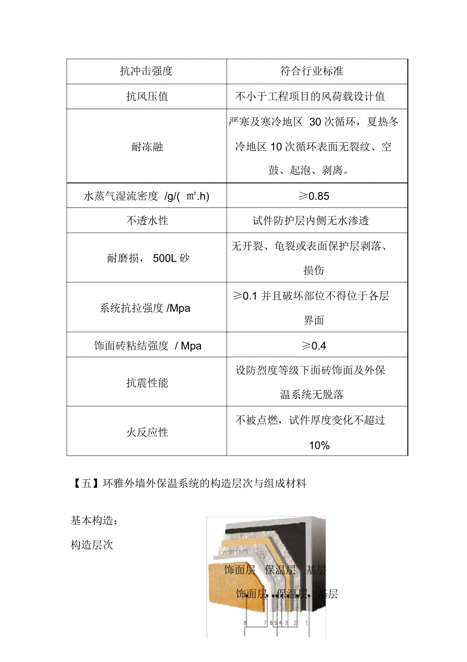 外墙保温施工方案@_第4页