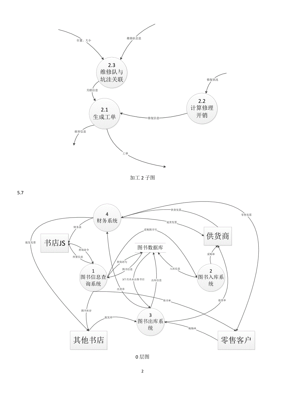 五章七章作业.doc_第2页