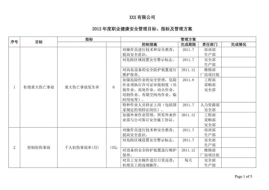 职业健康安全管理目标及指标管理方案.doc_第1页