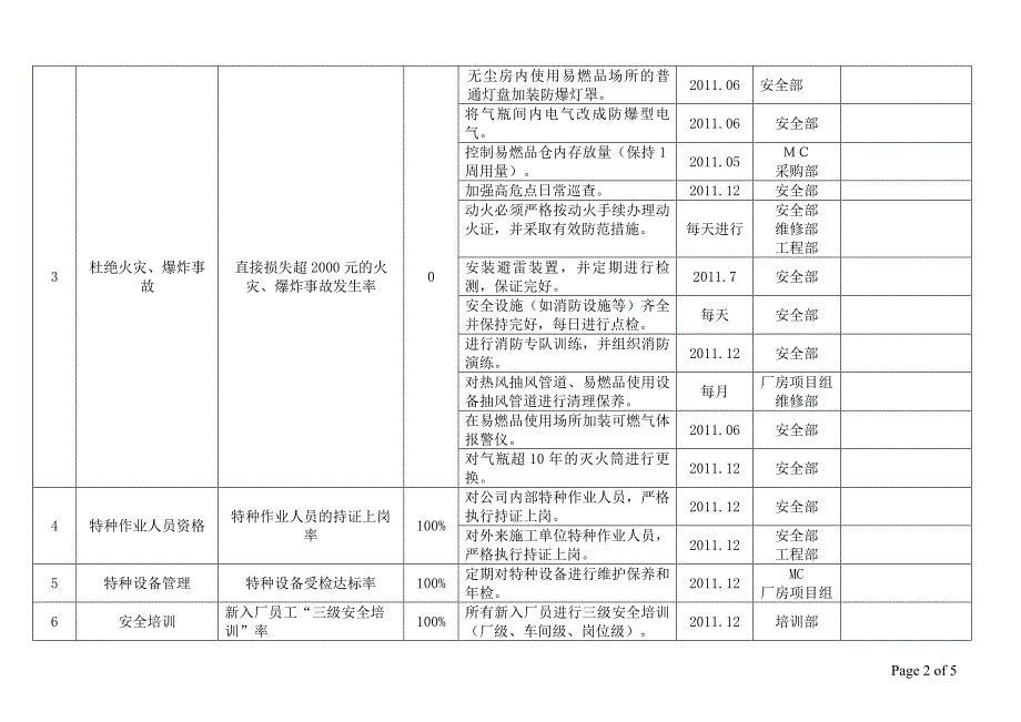 职业健康安全管理目标及指标管理方案.doc_第2页