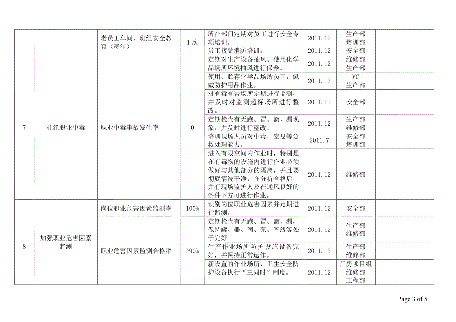 职业健康安全管理目标及指标管理方案.doc_第3页