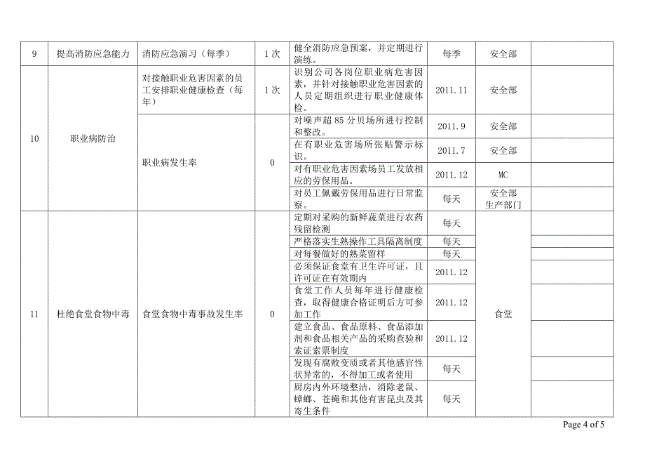 职业健康安全管理目标及指标管理方案.doc_第4页