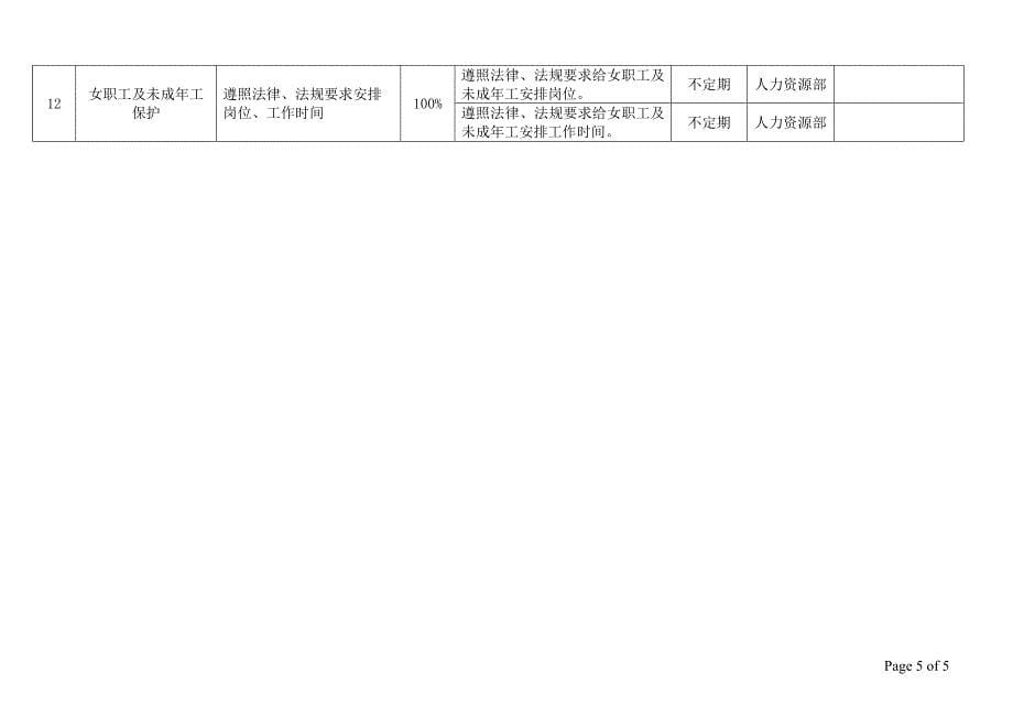 职业健康安全管理目标及指标管理方案.doc_第5页