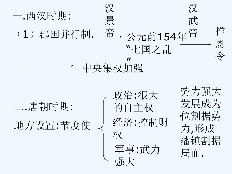 高中历史 第3课从汉至元政治制度的演变课件 新人教版必修1_第4页