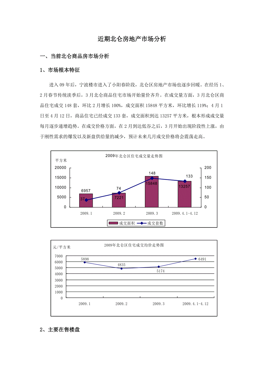 近期北仑房地产市场分析_第1页