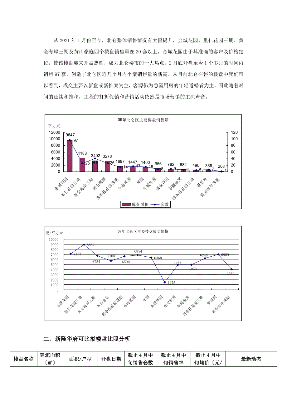 近期北仑房地产市场分析_第2页