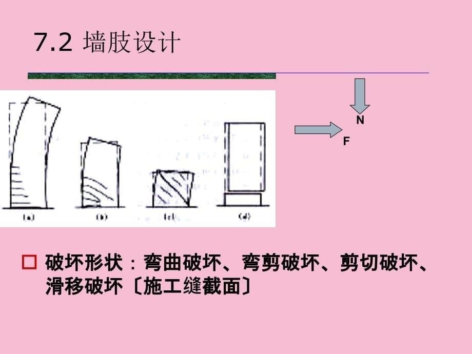 高层建筑结构设计第七章剪力墙设计ppt课件_第5页