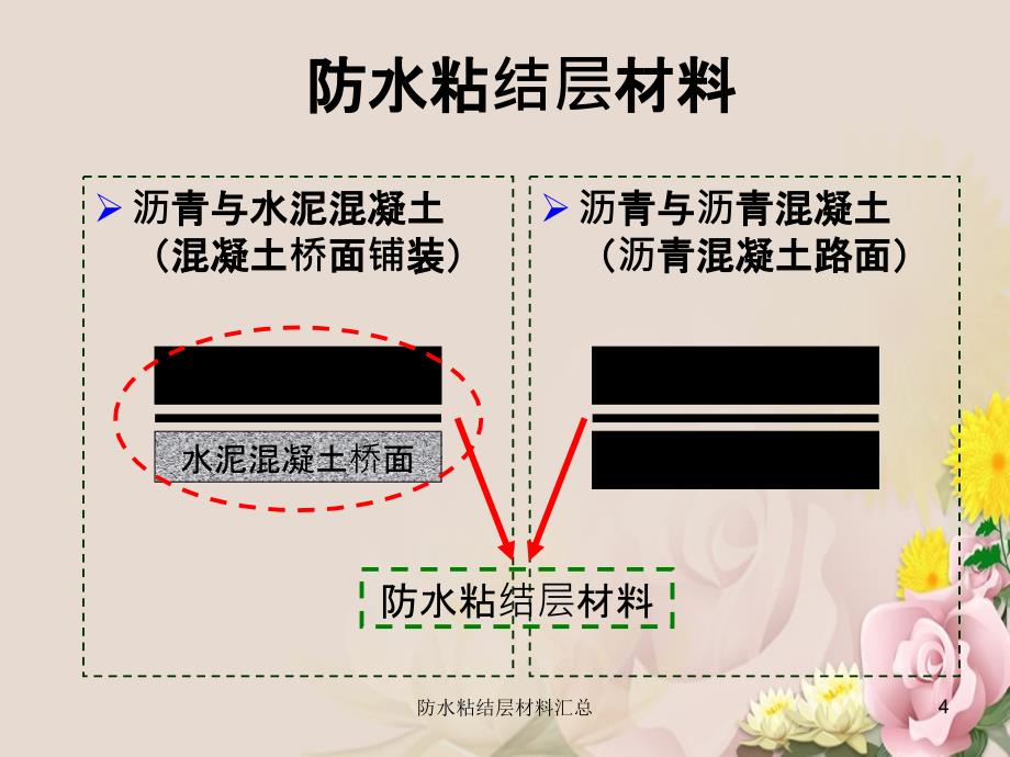 防水粘结层材料汇总_第4页