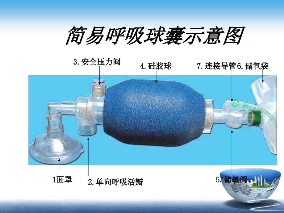 复苏囊的使用PPT_第3页