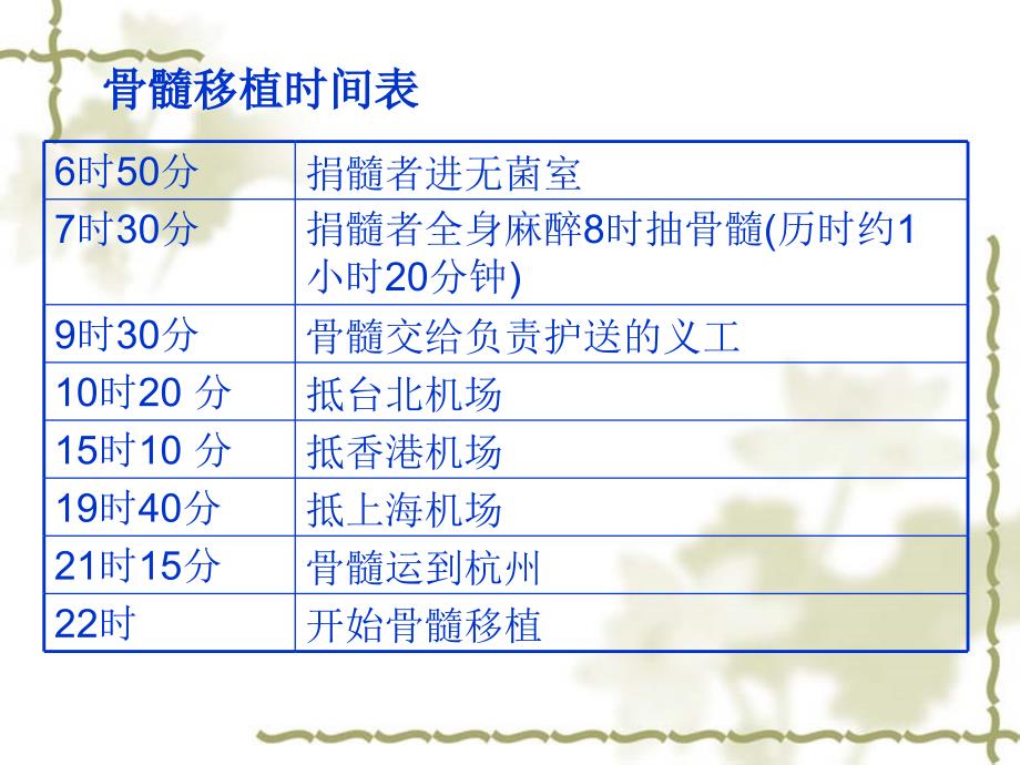 22跨越海峡的生命桥_第2页