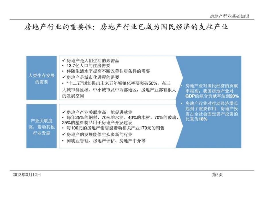 房地产行业基础知识_第4页