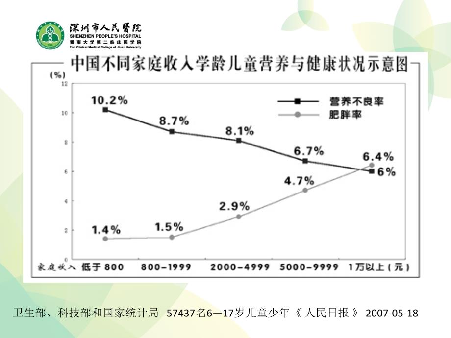 儿科教学资料暨南大学蛋白质能量营养障碍_第4页