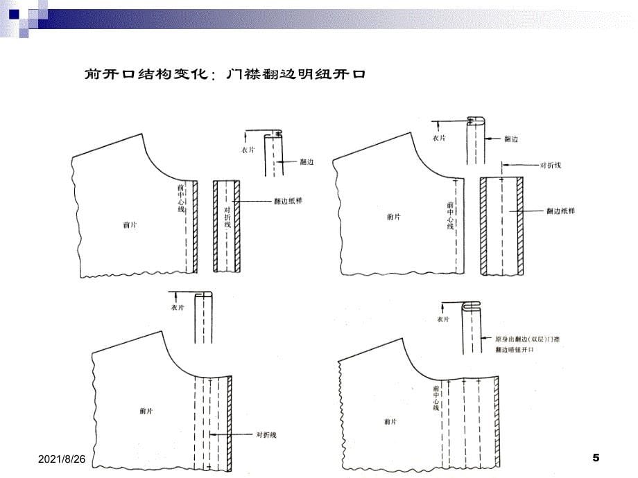 男装纸样设计-课件PPT_第5页