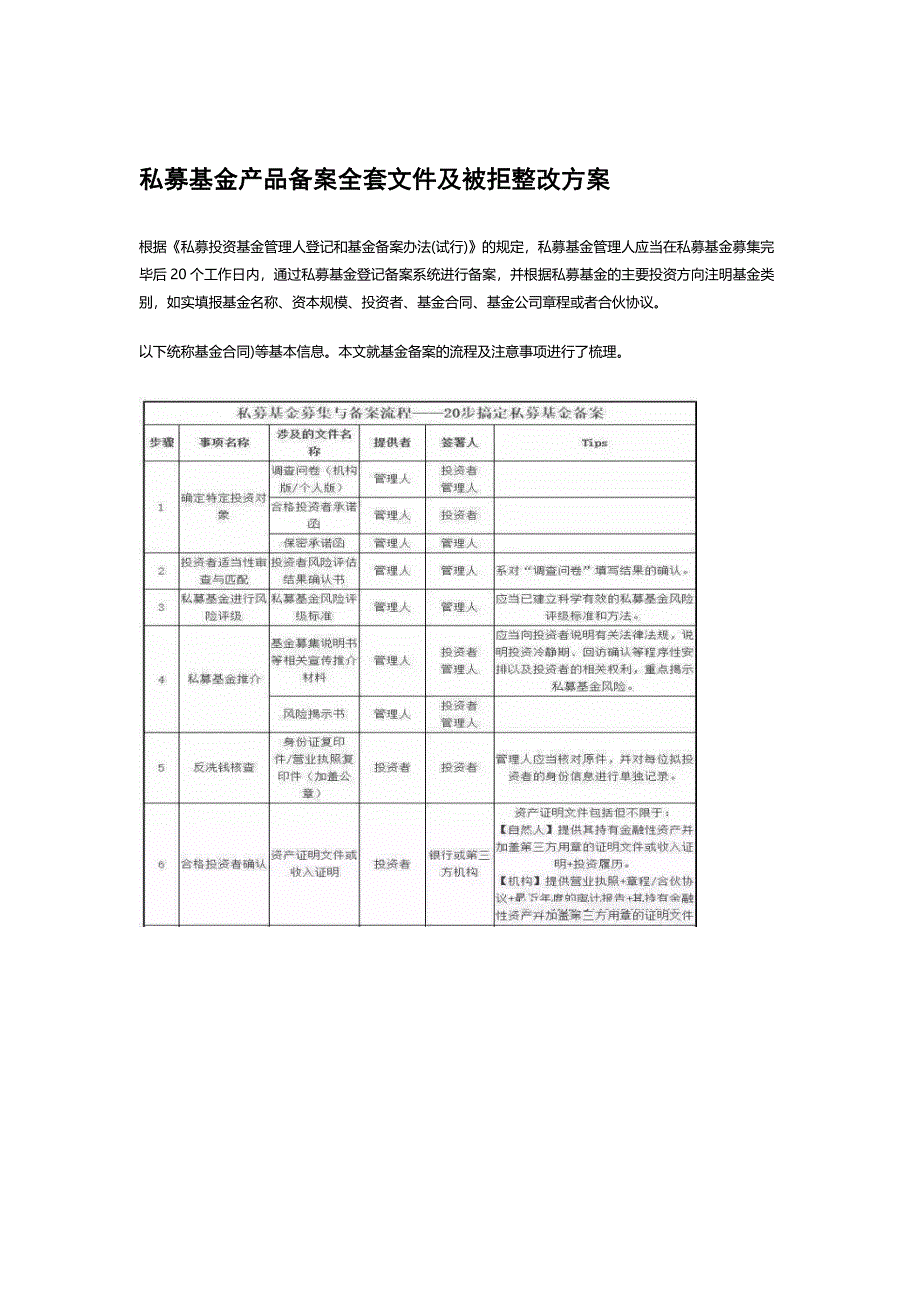 私募基金产品备案全套文件及被拒整改方案_第1页