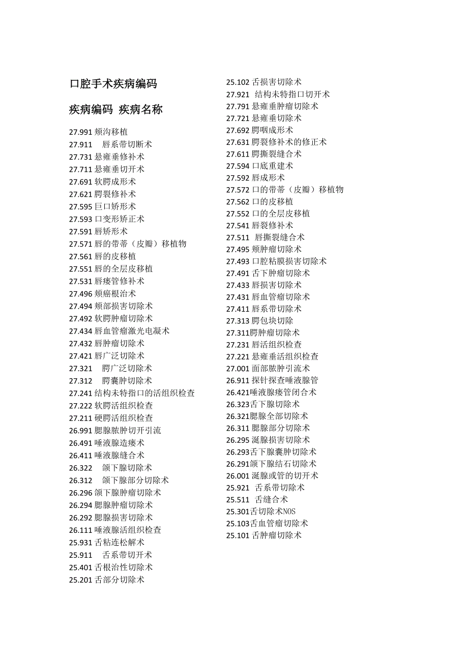 口腔手术疾病编码_第1页
