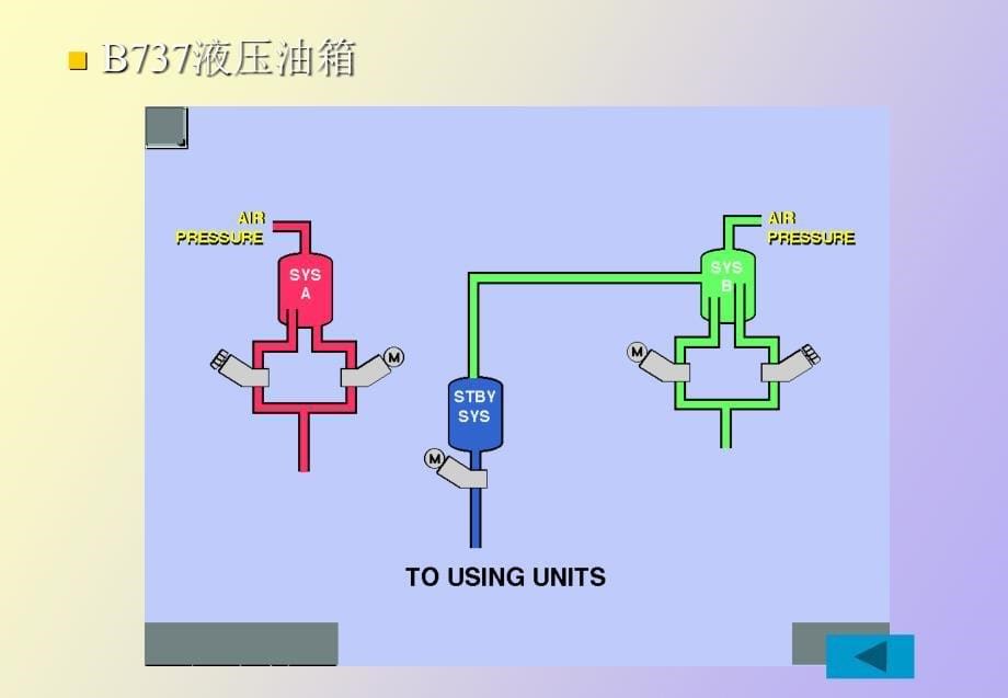 飞机液压系统的组成_第5页