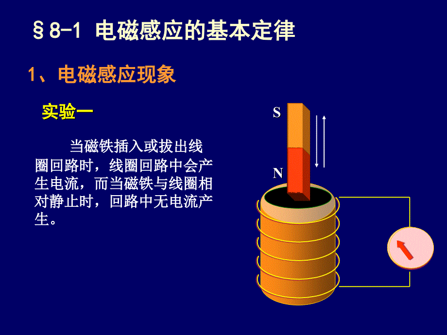 大学物理电磁感应_第2页