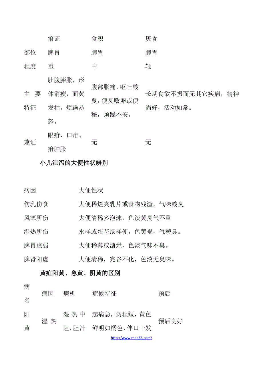 中医(执业)助理医师实践技能备考点.docx_第2页