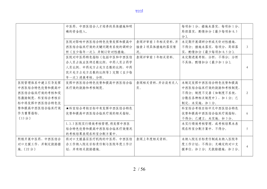 新颖二级中西医结合医院评审实用标准实施研究细则_第2页