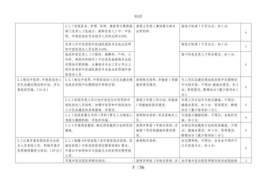 新颖二级中西医结合医院评审实用标准实施研究细则_第5页