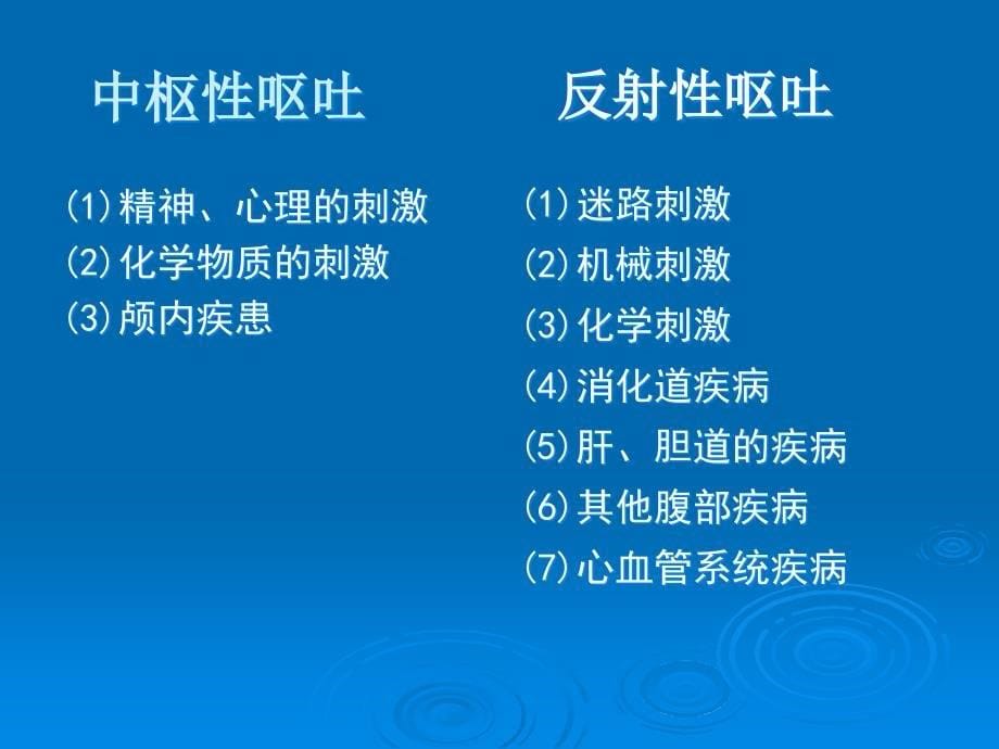 患者的胃肠道护理课件_第5页