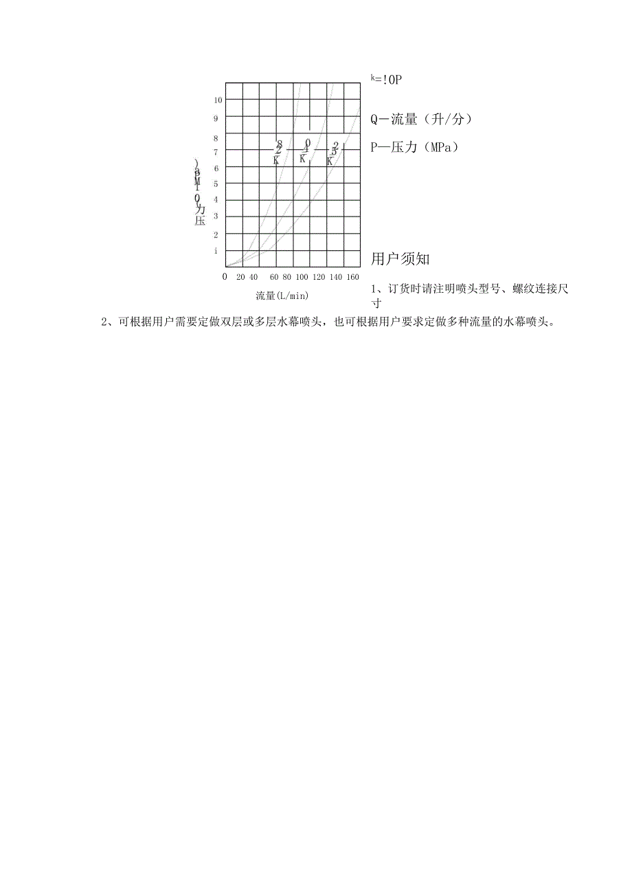 自动喷水灭火系统资料&amp;amp#183;水喷雾资料._第2页