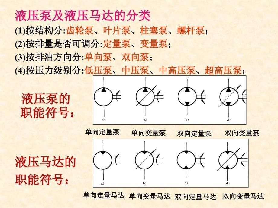 认识液压泵分析课件_第5页