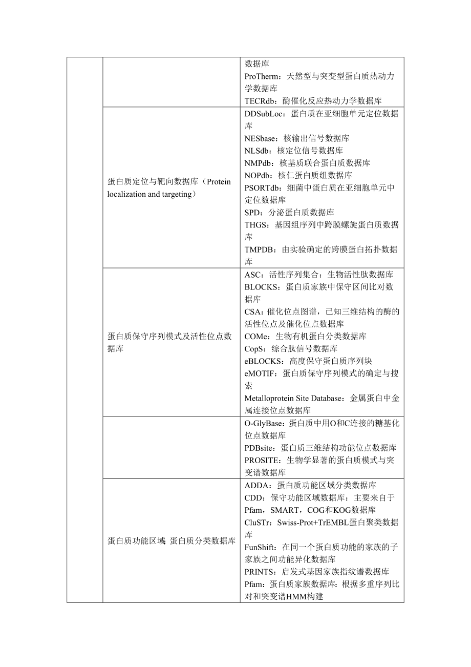 数据搜索时有用的生物大分子数据库.doc_第3页