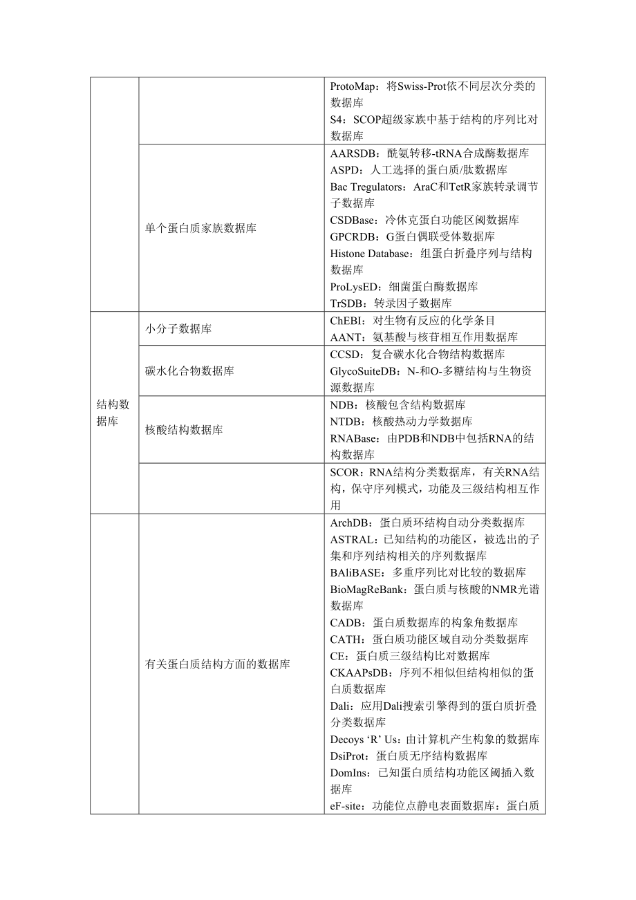 数据搜索时有用的生物大分子数据库.doc_第4页