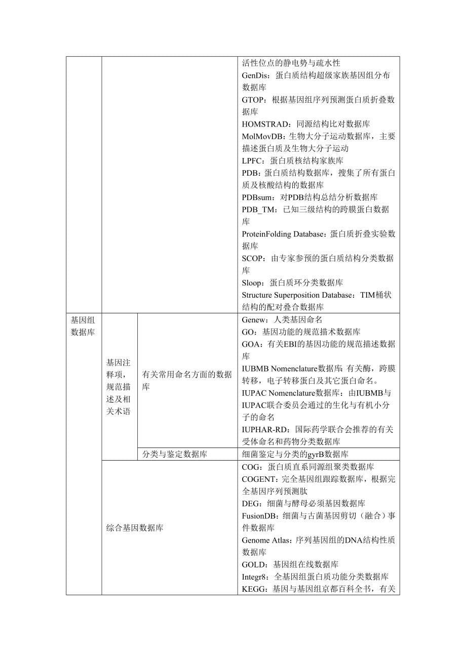 数据搜索时有用的生物大分子数据库.doc_第5页