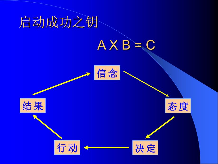 bhp--大额销售技巧和业务管理培训_第5页