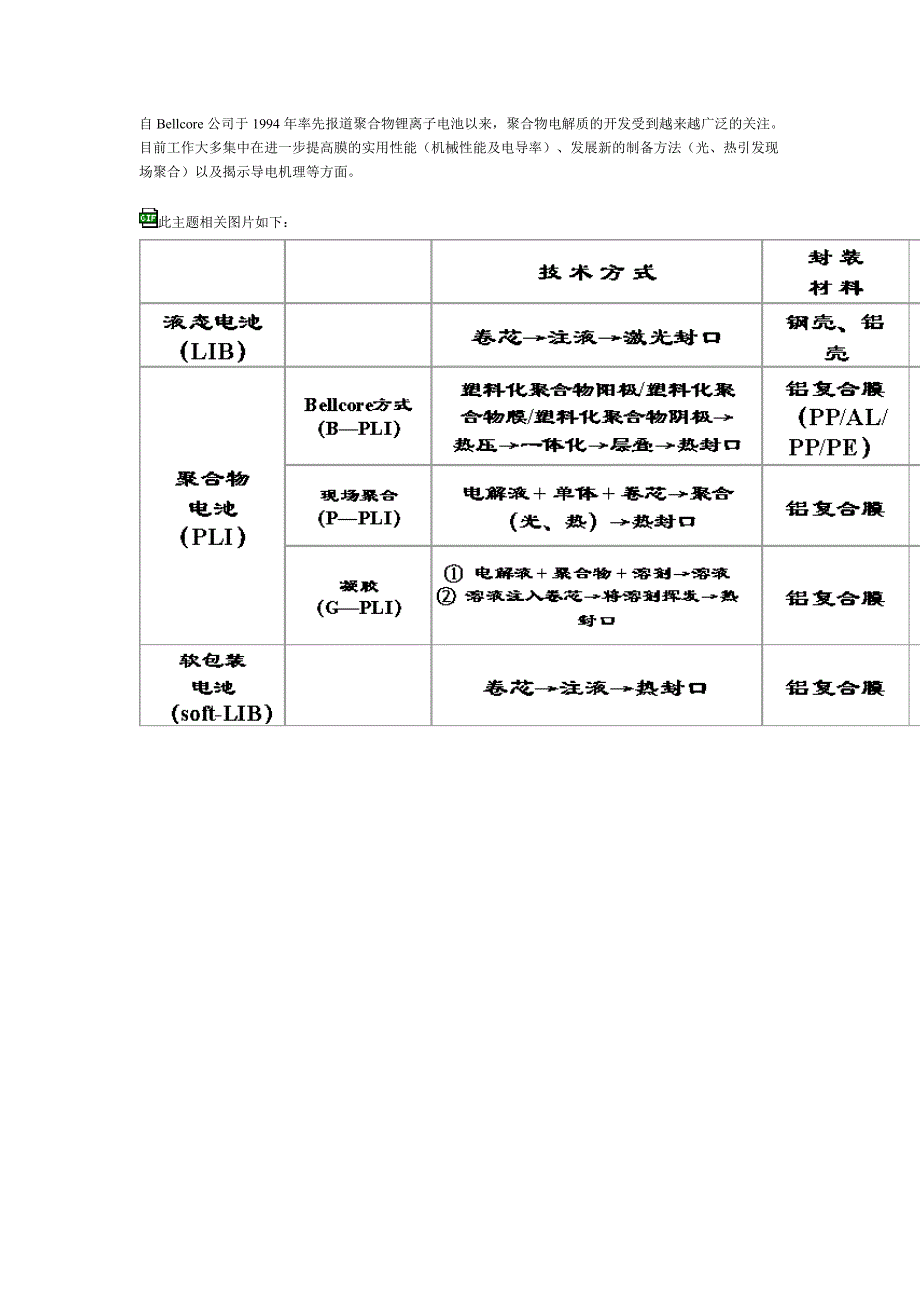 锂离子电池电解液篇_第4页