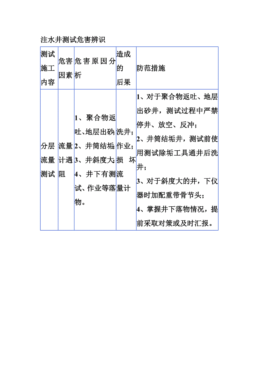 注水井测试危害辨识.doc_第1页