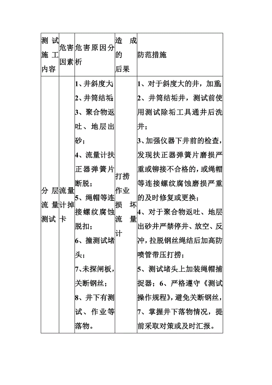 注水井测试危害辨识.doc_第2页