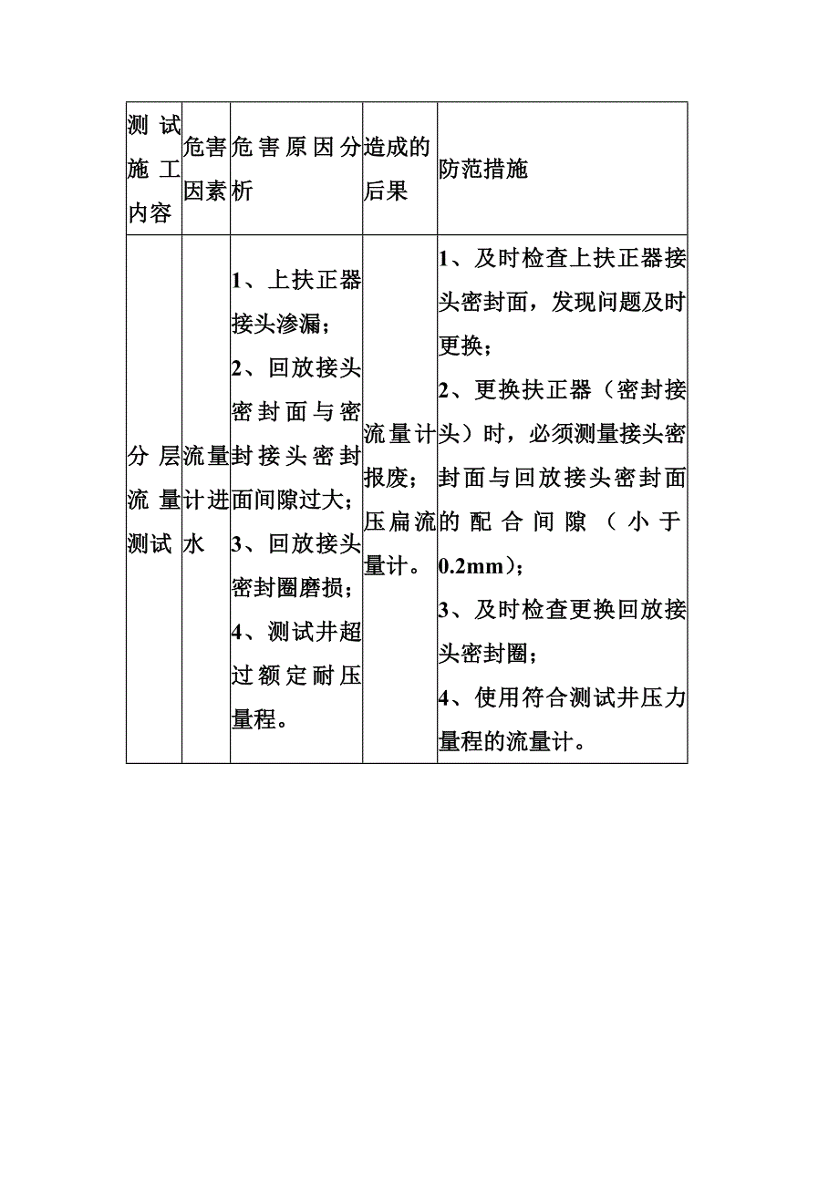 注水井测试危害辨识.doc_第3页