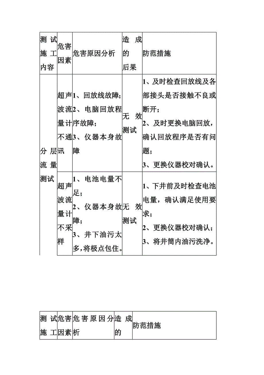 注水井测试危害辨识.doc_第4页