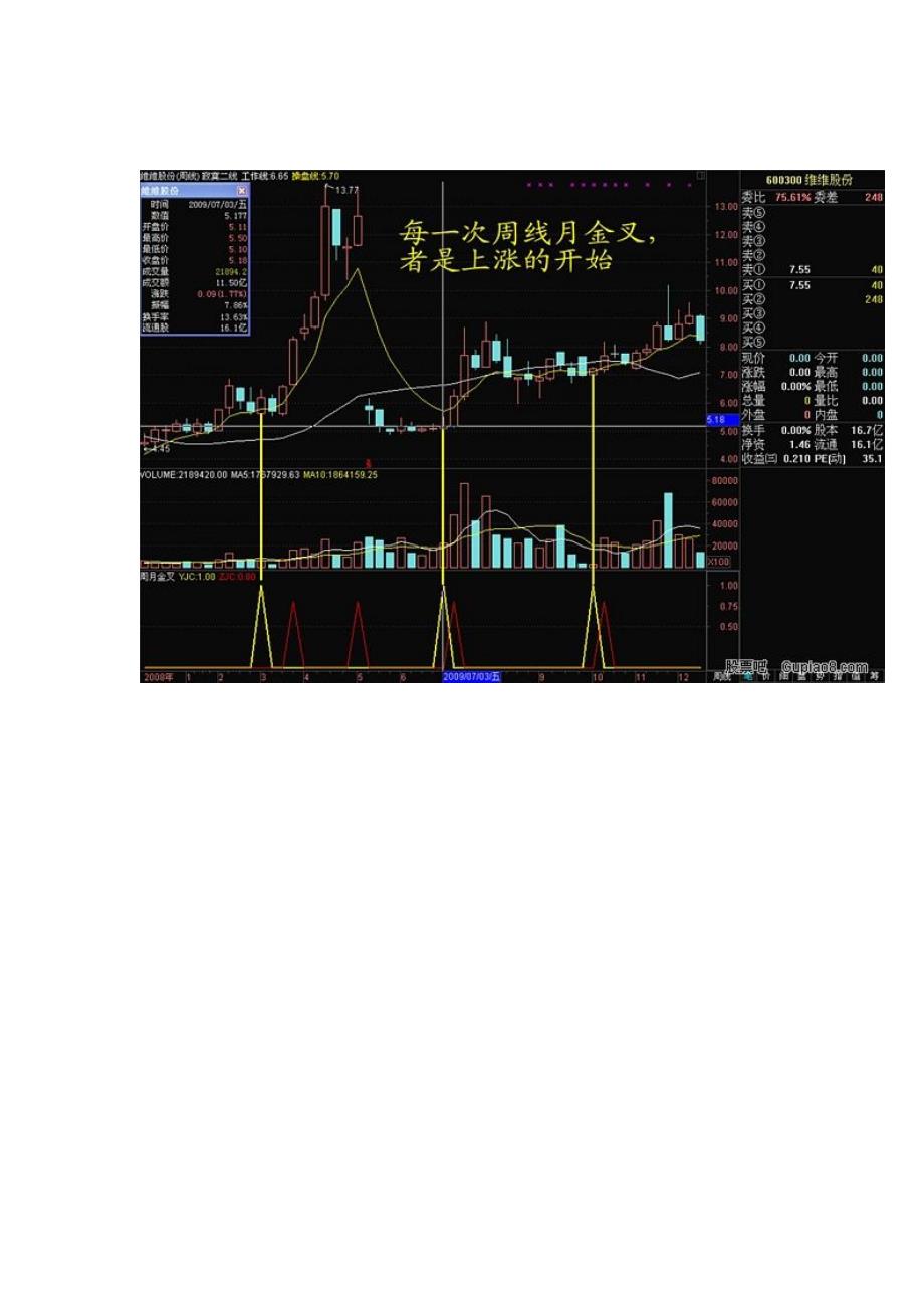 炒除权股的最佳时机.doc_第2页