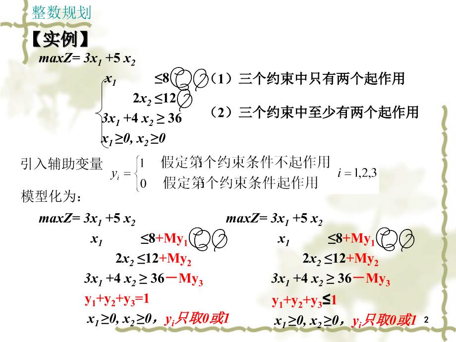 运筹学基础整数规划_第2页