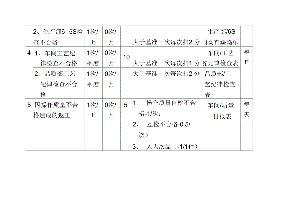 岗位关键考核指标设定表aad_第3页