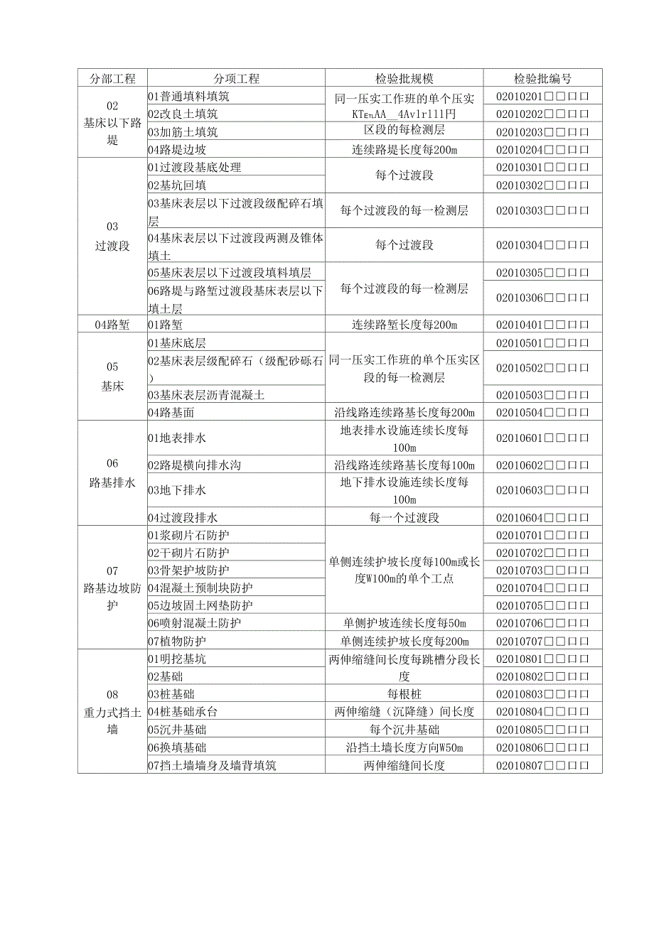 路基检验批划分_第2页