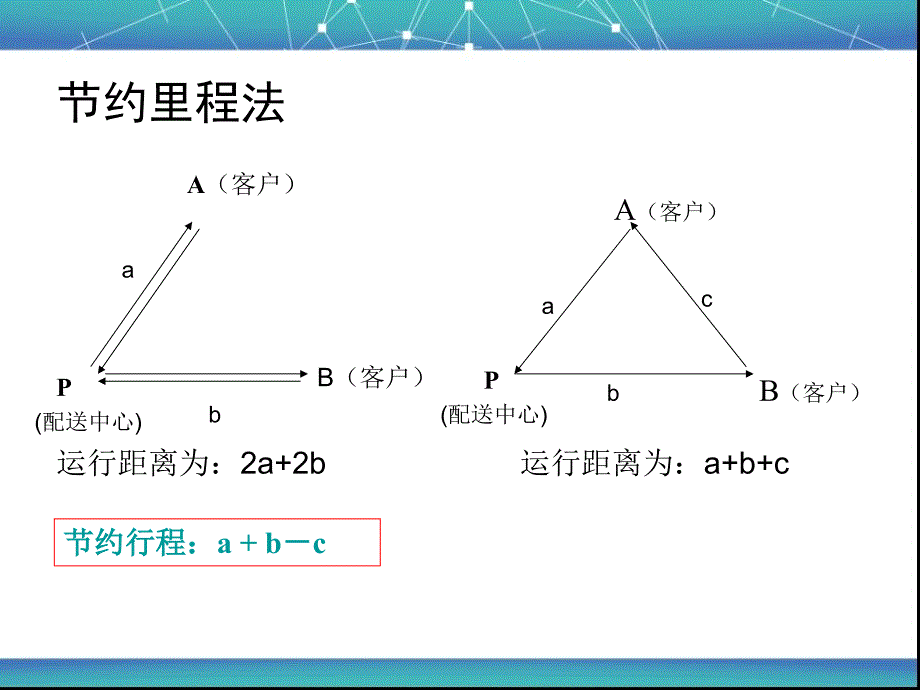 物流工程节约里程法_第3页