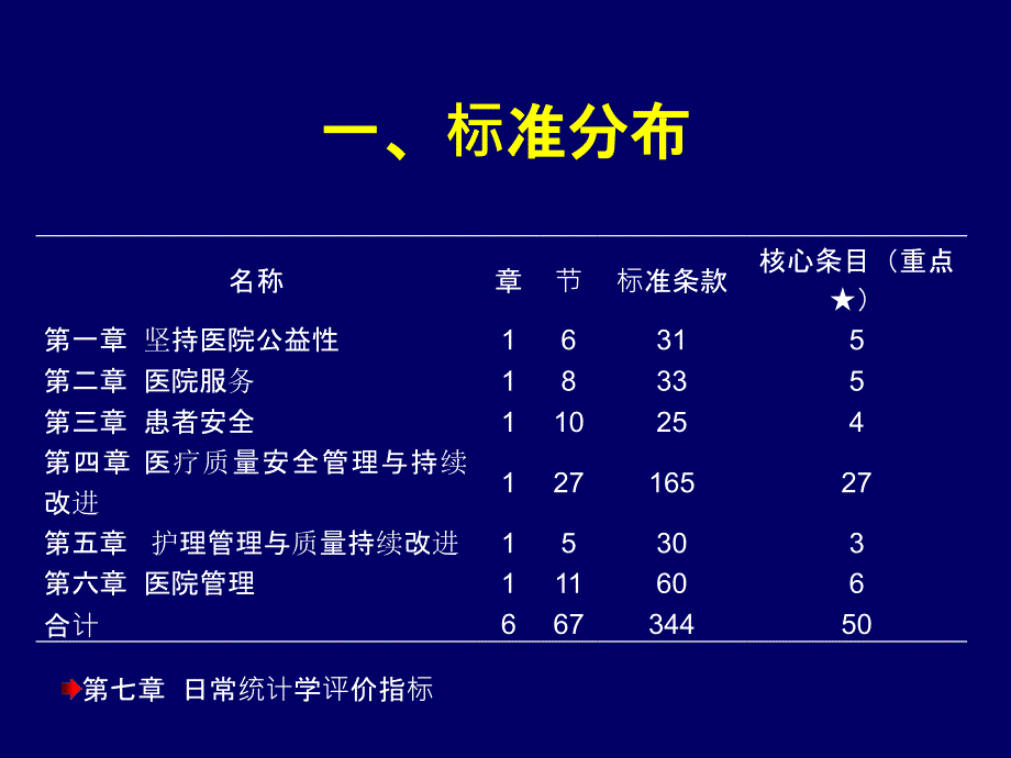 三级综合医院评审标准细则解读戴晓娜_第2页