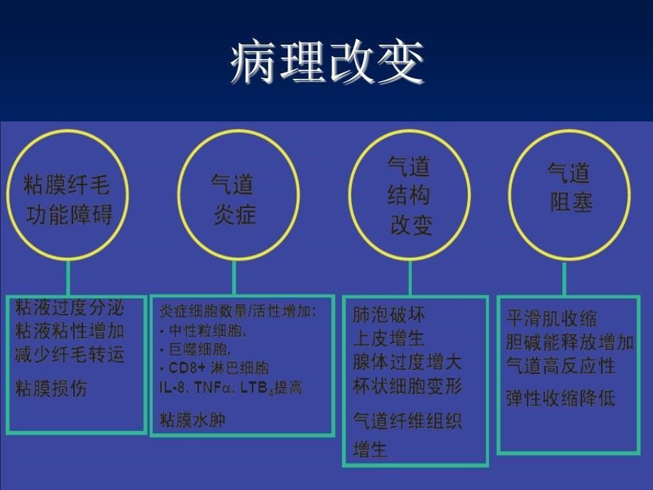 慢阻肺社区健康知识讲座ppt课件_第5页