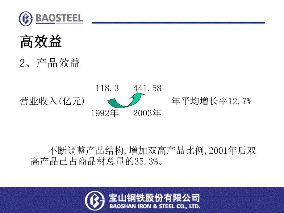 宝钢经营管理理念课件_第3页